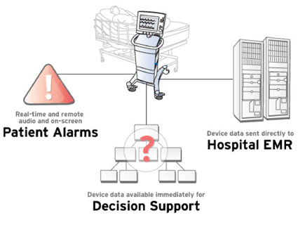 Image: The Bernoulli Enterprise system workflow perspective (photo courtesy Cardiopulmonary Corporation). 